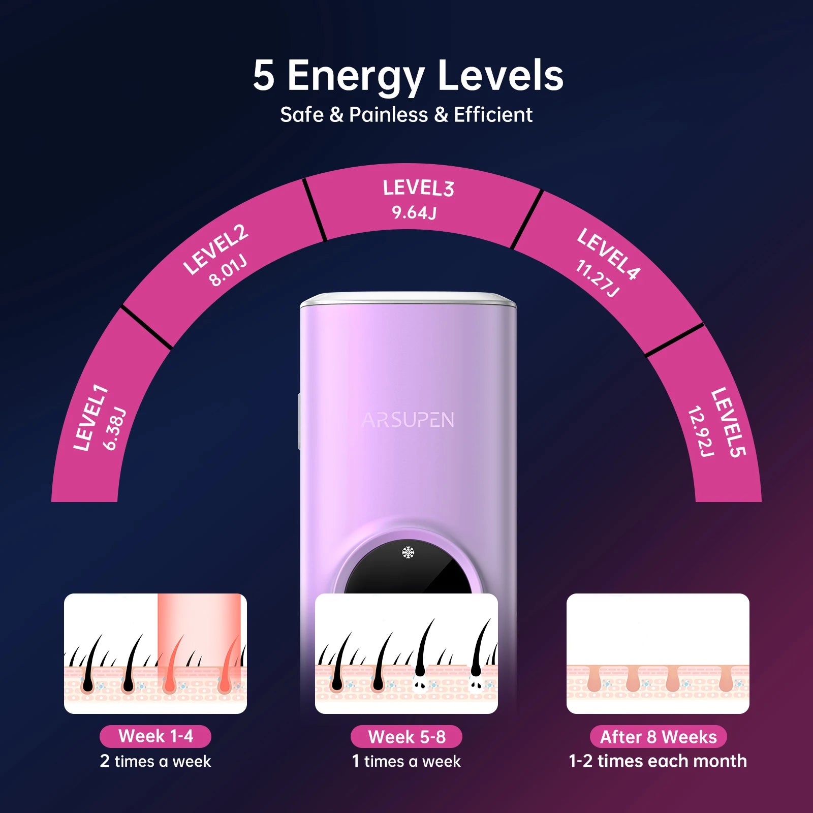 Laser Hair Removal IPL Device